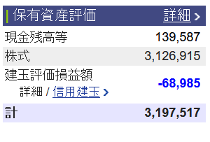 2021/6/25(金) 日次トレード報告(国内)