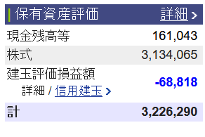 2021/6/29(火) 日次トレード報告(国内)
