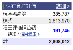 2021/8/5(木) 日次トレード報告(国内)