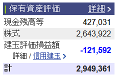 2021/8/6(金) 日次トレード報告(国内)