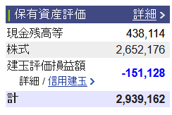 2021/8/10(火) 日次トレード報告(国内)