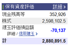 2021/8/20(金) 日次トレード報告(国内)