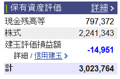 2021/8/24(火) 日次トレード報告(国内)