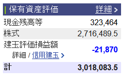 2021/8/25(水) 日次トレード報告(国内)