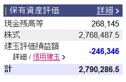 2021/9/2(木) 日次トレード報告(国内)