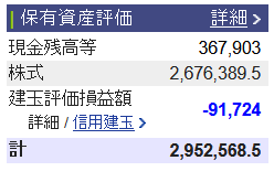 2021/9/8(水) 日次トレード報告(国内)