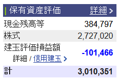 2021/9/10(金) 日次トレード報告(国内)