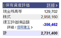 2021/9/24(金) 日次トレード報告(国内)