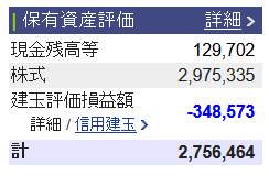 2021/9/29(水) 日次トレード報告(国内)